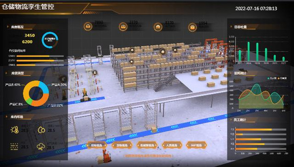 数字孪生技术助力智慧仓储系统提升企业物流效率