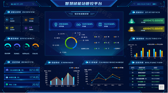 智慧能源管理系统科技驱动下的能源革新