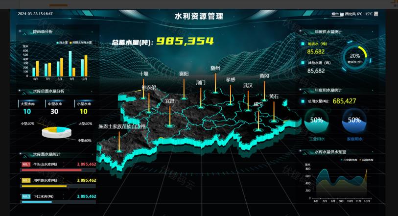 水利仿真：为水利工程建设与管理提供科学支撑