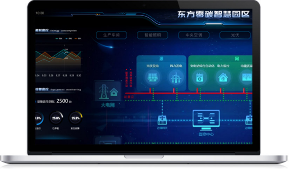 智慧零碳：数字技术引领的园区绿色转型实践